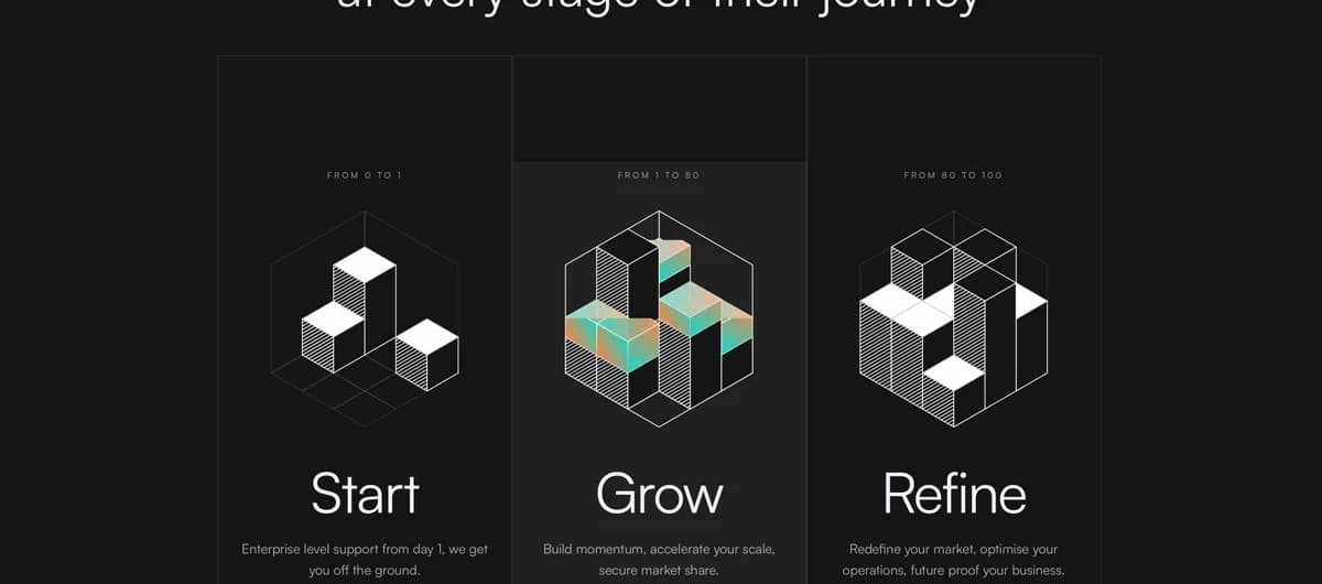 The three stages of the engagement: start, grow and refine